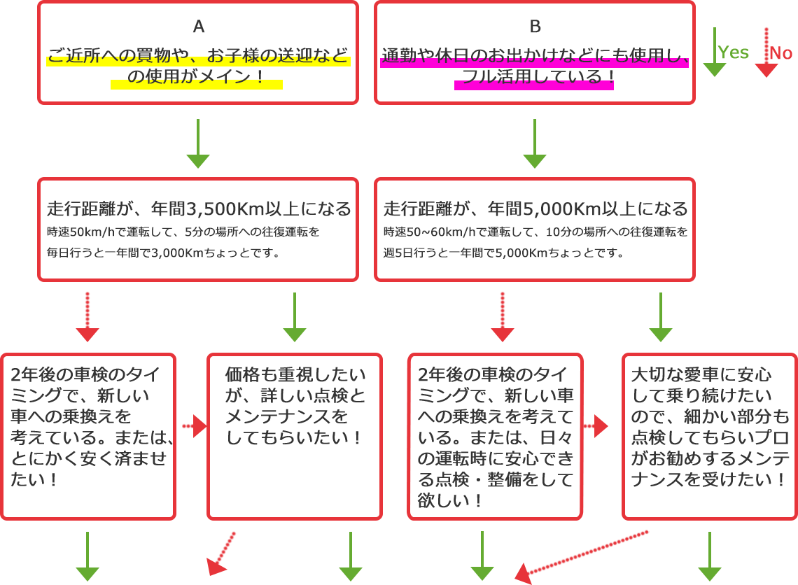 フローチャート