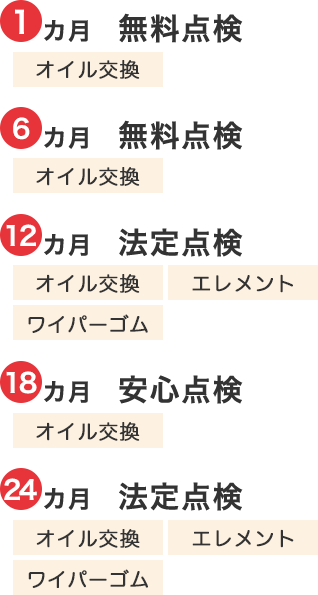 メンテナンス内容01