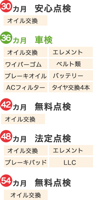 メンテナンス内容01