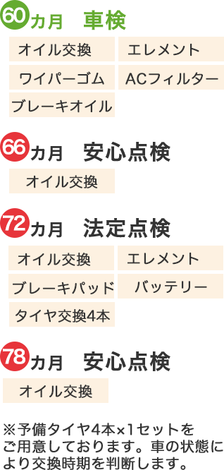 メンテナンス内容01