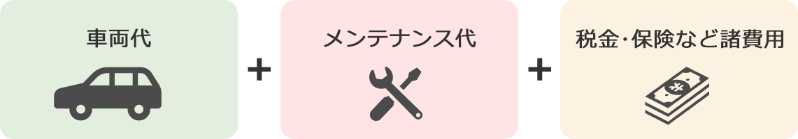 車両代　メンテナンス代　税金･保険など諸費用