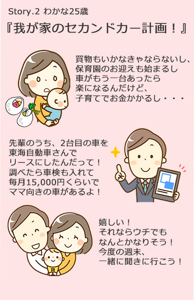 Story.2 わかな25歳　『我が家のセカンドカー計画！』