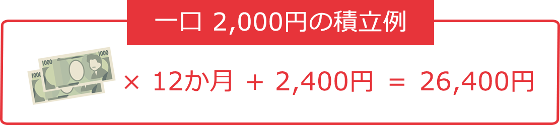 一口 2,000円の積立例